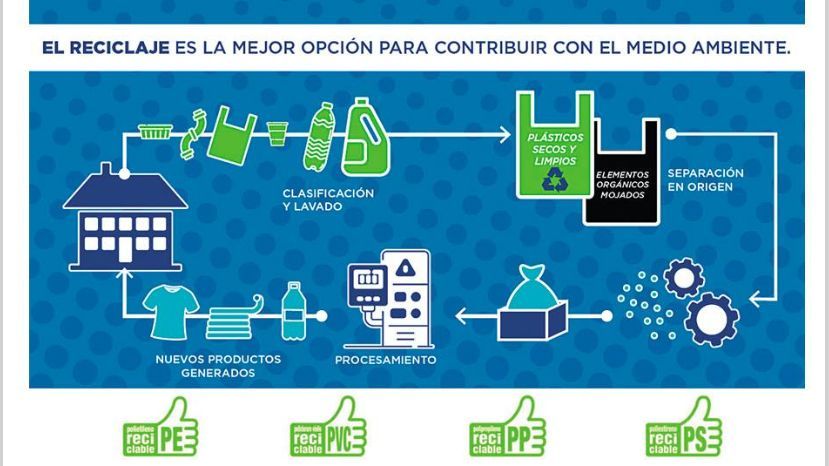 Edición Impresa Martes 13 de Febrero de 2018 Las mayores empresas del mundo prometieron lograr un mundo sin residuos plásticos