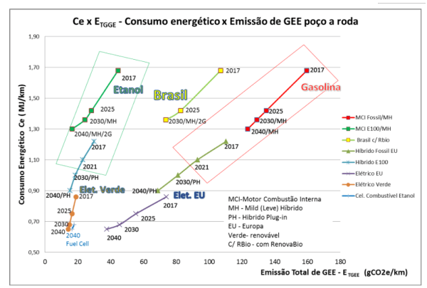 ¿Movilidad eléctrica o biocombustibles? Mitos y verdades