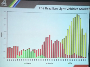 El bioetanol pide pista