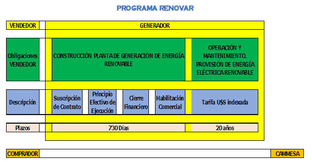 RenovAr, una forma de agregar valor con bioenergías