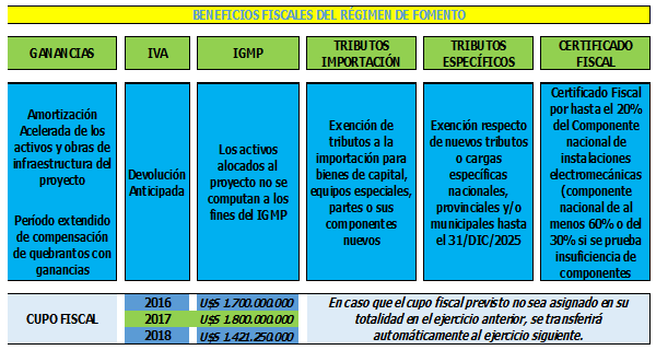 RenovAr, una forma de agregar valor con bioenergías