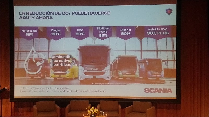 Los biocombustibles tienen la mejor performance en la movilidad sustentable