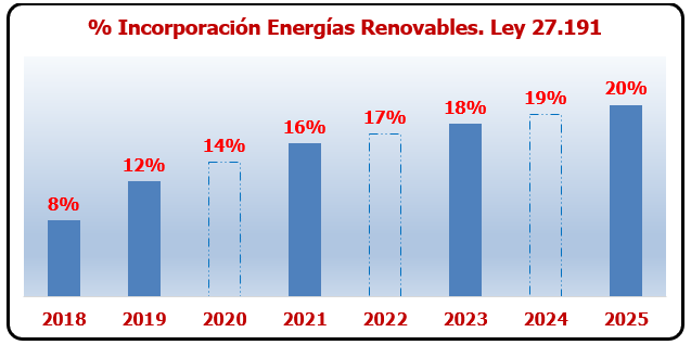 RenovAr, una forma de agregar valor con bioenergías