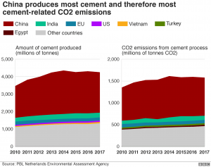 Cemento: el emisor de CO2 masivo que quizás no conocías Cemento: el emisor de CO2 masivo que quizás no conocías