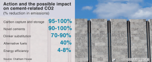 Cemento: el emisor de CO2 masivo que quizás no conocías Cemento: el emisor de CO2 masivo que quizás no conocías