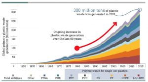 Un supermercado de Tailandia reemplazó el empaquetado plástico con hojas del plátano