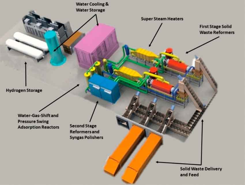 Hidrógeno verde a partir de residuos orgánicos: novedosa tecnología hace punta en California sistema-residuos-hidrogeno-verde-raven