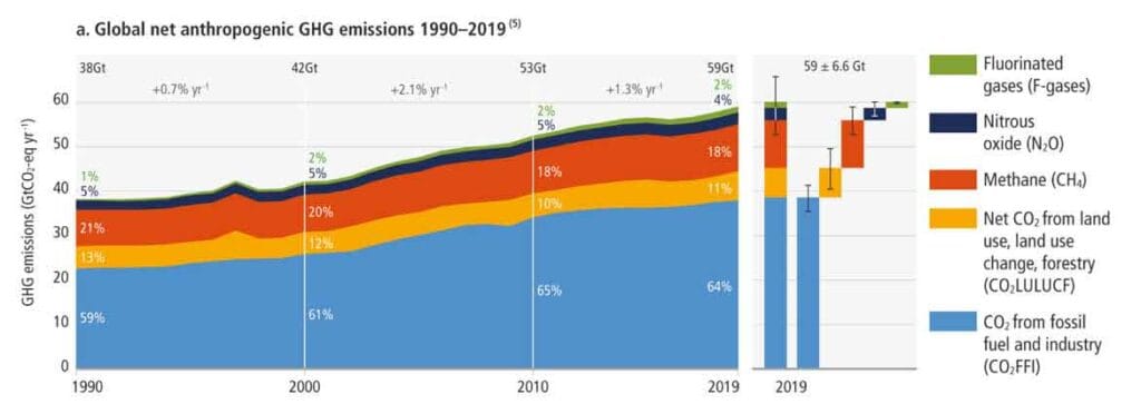 'Es ahora o nunca': el informe climático de la ONU muestra que el planeta va 'camino hacia un mundo inhabitable'