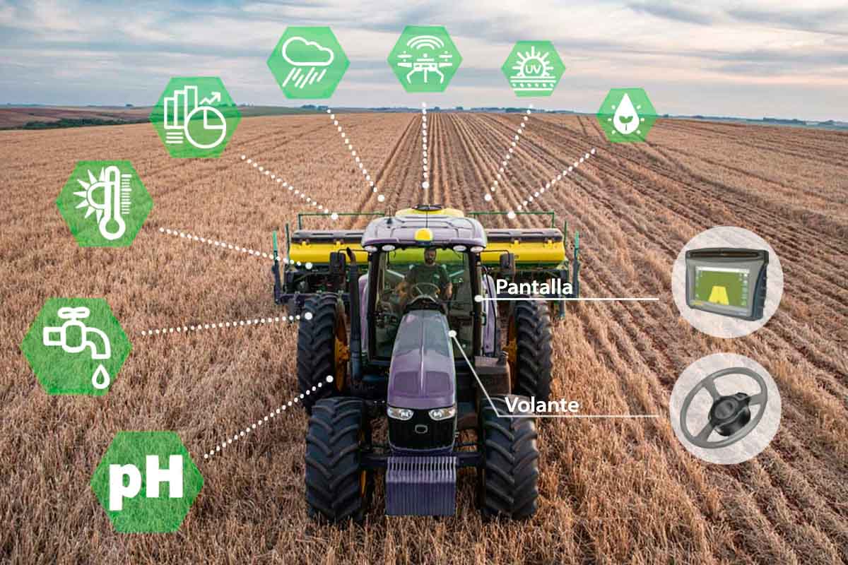 Smart Farming los beneficios de la telemetría aplicada al sector agrícola Smart Farming: los beneficios de la telemetría aplicada al sector agrícola