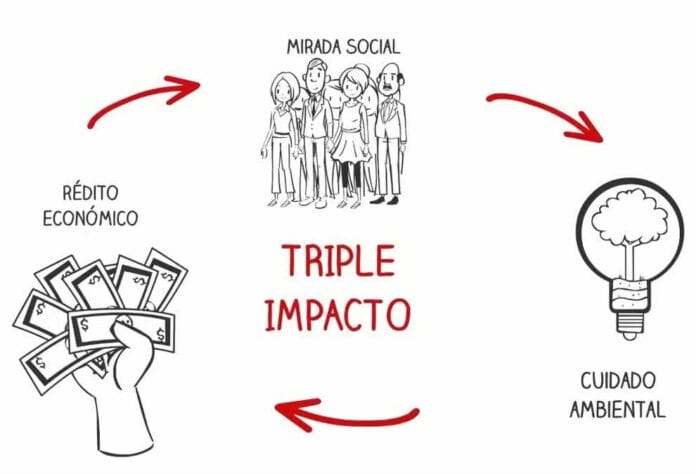 El triple impacto integrando el beneficio económico, social y ecológico en la empresa argentina El triple impacto: integrando el beneficio económico, social y ecológico en la empresa argentina