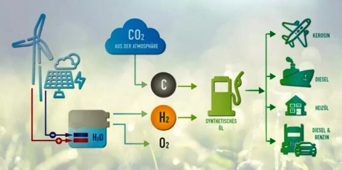 El carbono que sale de las plantas de bioetanol abre una nueva oportunidad energética en Córdoba Proyecto de e-metanol en Córdoba Villa María New Energy con hidrógeno renovable y CO₂ biogénico